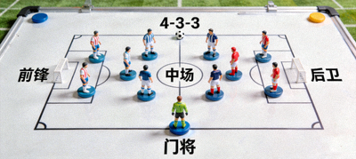 足球战术分析板展示阵型